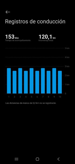 Patinete Eléctrico Xiaomi Elite