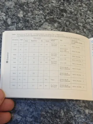 🇯🇵 4 MANUALES DE INSTRUCCIONES Y DE GARANTÍA🇯🇵