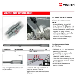 Cincel Plano Max Würth