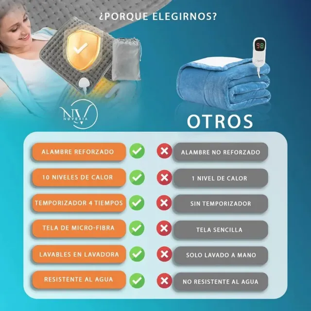 Manta Eléctrica Premium Polar 10 Niveles
Nueva