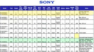 Sony TC-K333ESL / K970ES Pletina Cassette (1990)