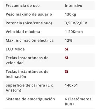 Cinta de Correr BH Fitness