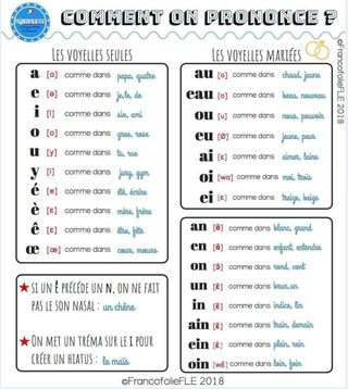 ¡Aprende francés con hablante nativa! 🇫🇷