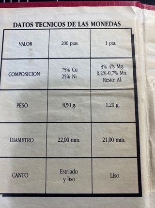 Cartera Oficial FNMNT 1987