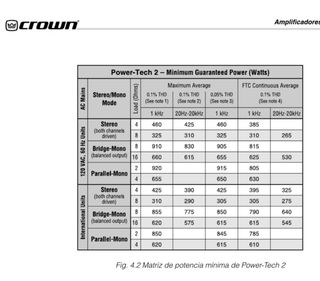 Etapa de Potencia Crown Power-Tech 2