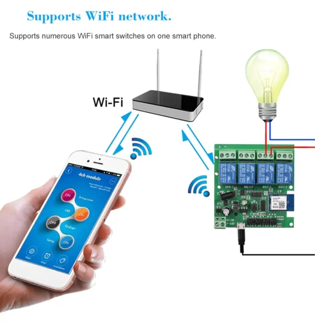 Módulo Relé Inteligente 4 Canales