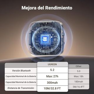 UGREEN Transmisor Receptor Bluetooth 2 en 1
