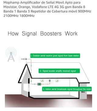 Amplificador Señal Móvil Mophamp 4G LTE 900MHz
