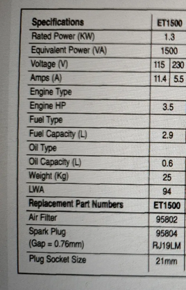 Generador Generac ET 1500