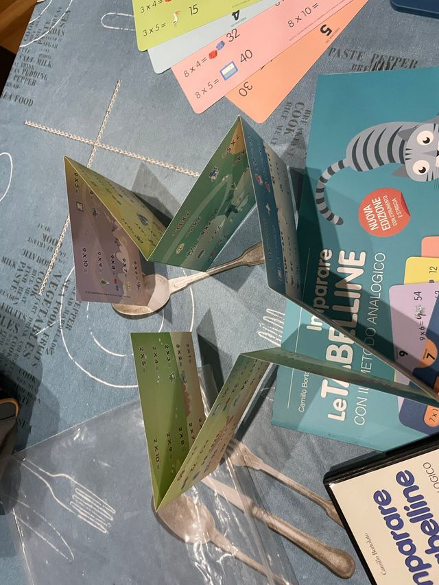 Imparare le tabelline con il metodo analogico. ...