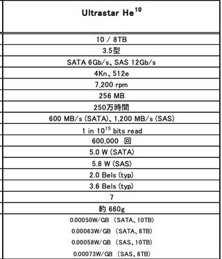 Disco Duro Western Digital Ultrastar 10TB SAS/SATA