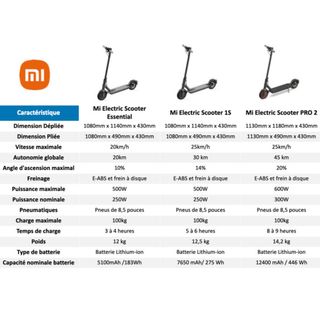 Patinete Eléctrico Xiaomi 1S