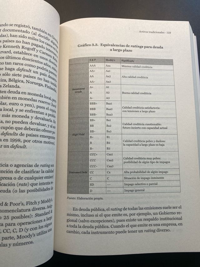 Inversión de patrimonios: Lecciones para invers...