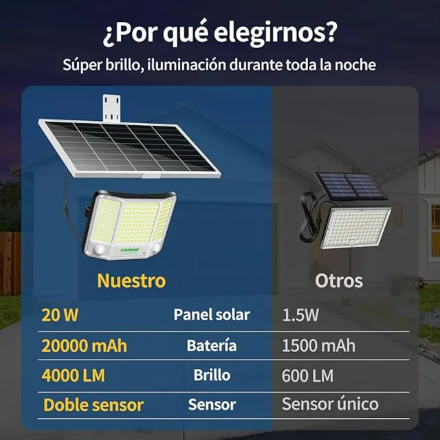 Luz Solar Intelamp Gran Capacidad