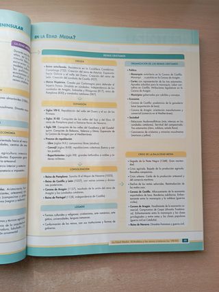 Historia de España. Bachillerato Aula 3D.