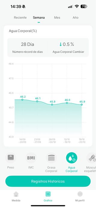 Báscula Inteligente - Analiza composición corporal