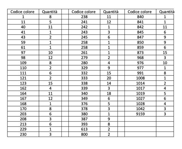 Matassine da ricamo DMC assortite