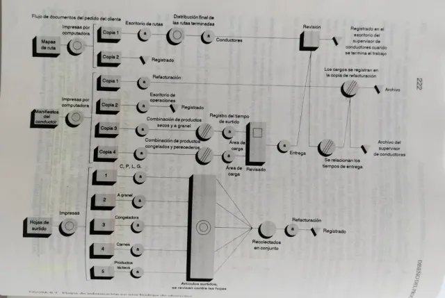 Administración de operaciones