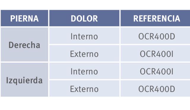 Rodillera Gonartec Advance nueva T2