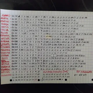 Liga Este 2025/2026.Vendo mis cromos repetidos.