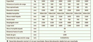 Apilador manual OFERTA