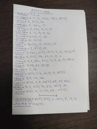 Cromos Liga Futbol Este 25-26