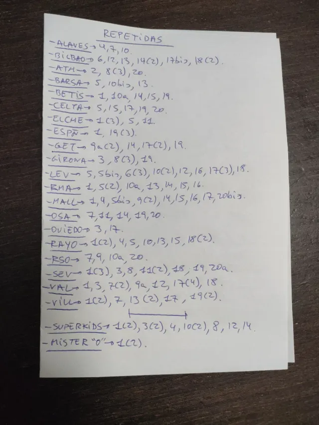 Cromos Liga Futbol Este 25-26