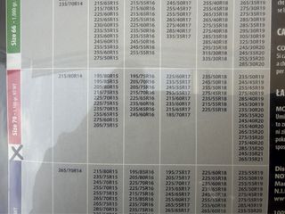 Fundas Nieve ISSE Tribologic Talla 70 Nuevas