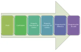 PROGRAMACIONES DIDÁCTICAS (Curso y oposiciones)
