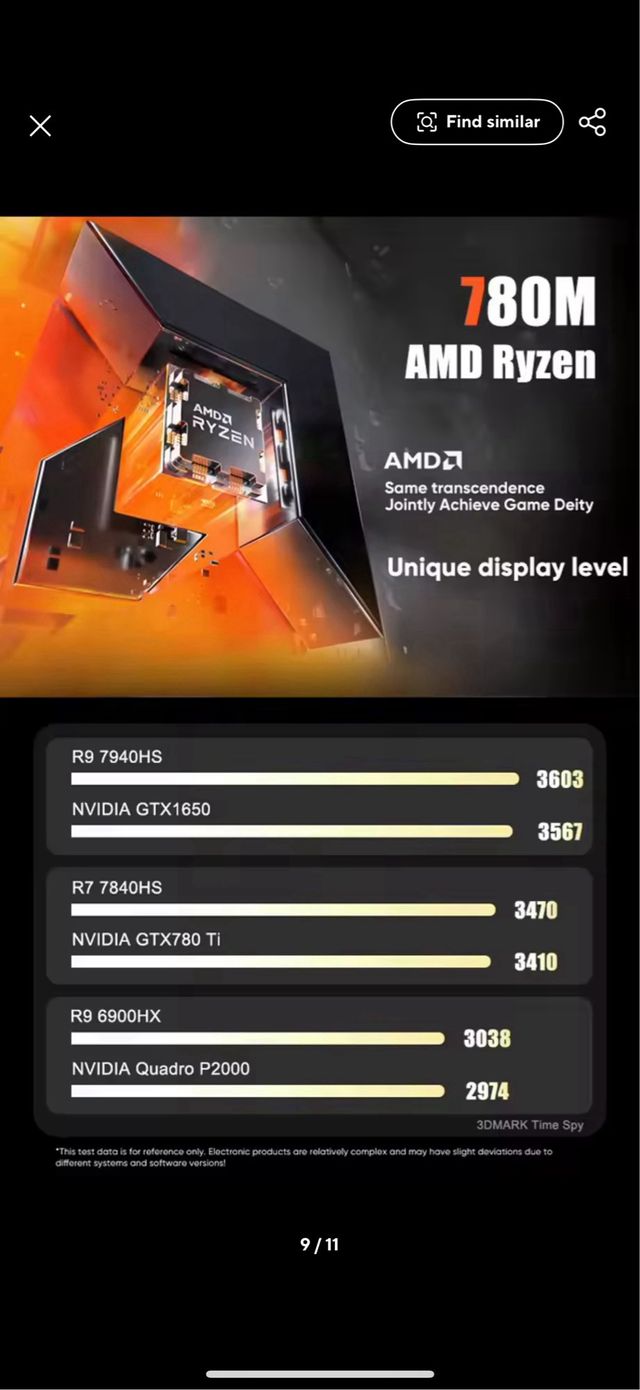 Placa Base TOPC Mini-ITX AMD R9 7940HS ES