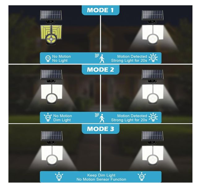 Luz Solar Exterior Movimiento IP65 Control Remoto