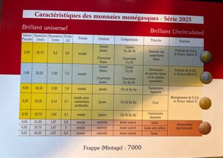 Cartera Monedas Euro Monaco 2025 Brillante
