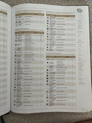 Guía The Legend of Zelda: Tears of the Kingdom