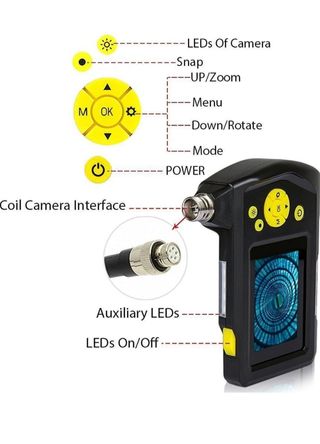 Cámara endoscopia digital