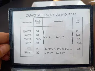 Colección Monedas España Mundial 82