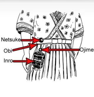 Libro sobre arte japones Inrō en Inglés y Alemán