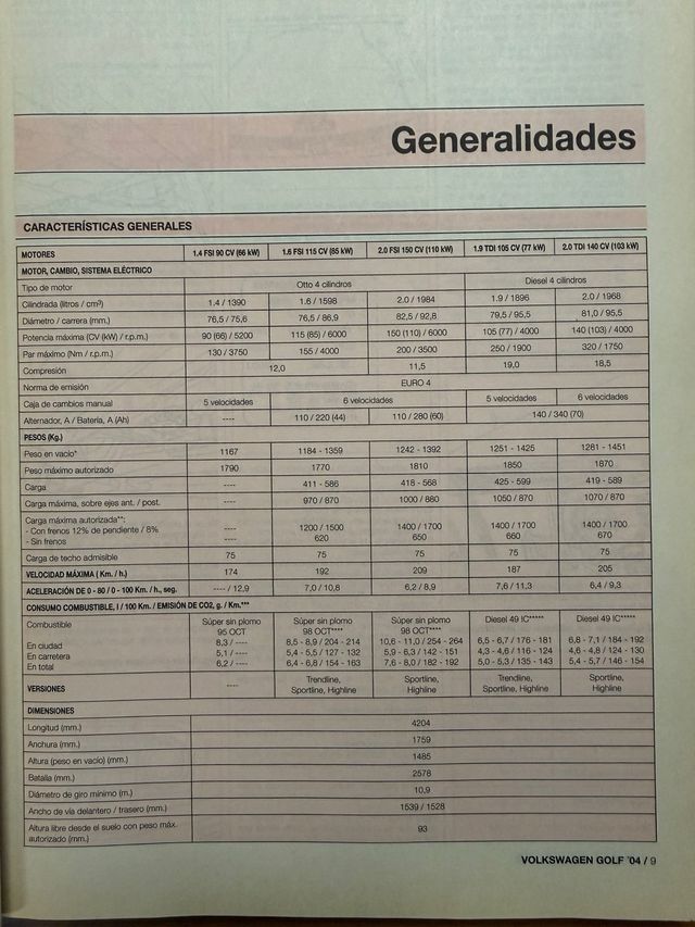 manual taller Vw Golf 4