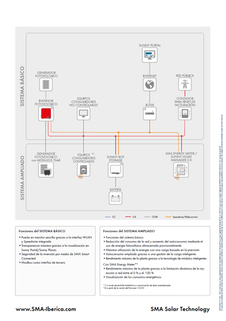 INVERSOR SMA SUNNY BOY SB3.0-1 AV-40