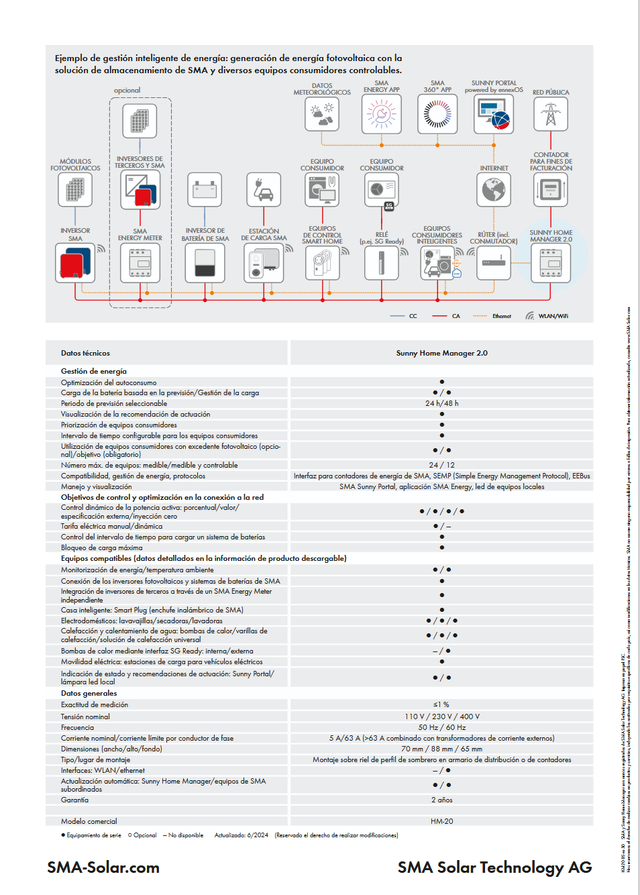 SMA SUNNY HOME MANAGER 2.0 HM-20