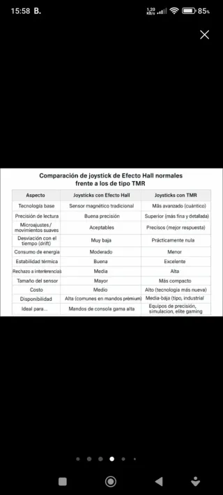 Mando Ps5 30 aniversario con TMR magnéticos.