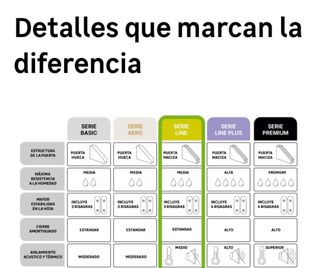 Puerta Blanca Lucerna 62,5 cm Derecha