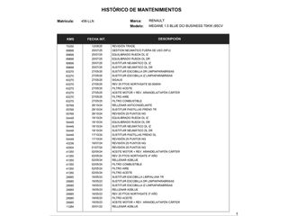 Renault Megane Business
