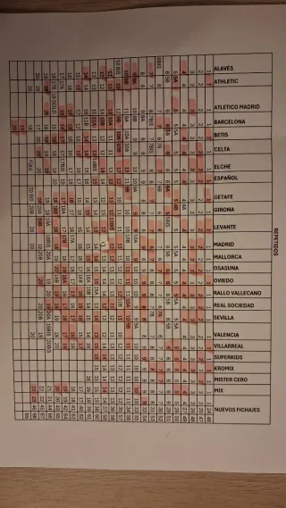 178 Cromos Liga Panini 25-26 Sin Repetir