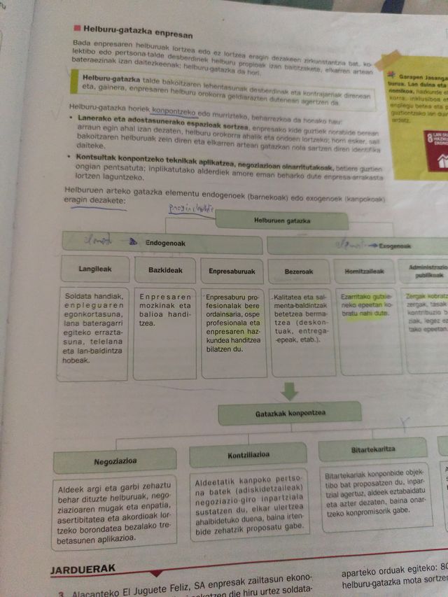 Enpresa eta negozio ereduen diseinua. 2 Batxile...