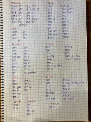 Colección 262 monedas 2 euros conmemorativas