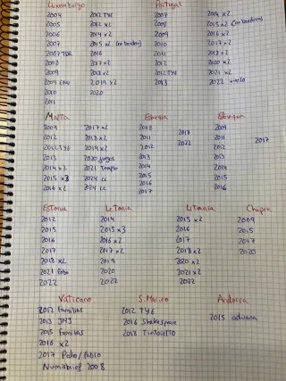 Colección 262 monedas 2 euros conmemorativas