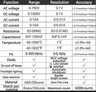 Tester digitale LCD 5 inch.