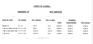 Terreno en venta en Almansa