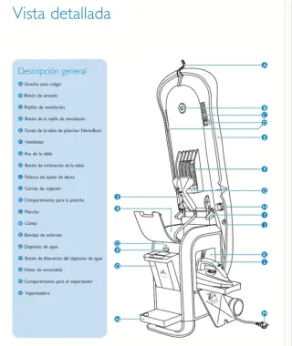 Centro de Planchado Philips