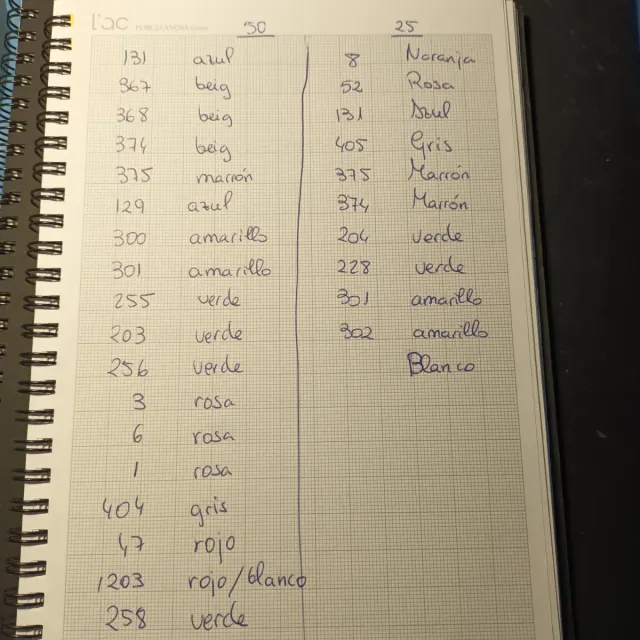 Hilos para máquina de coser Ancora